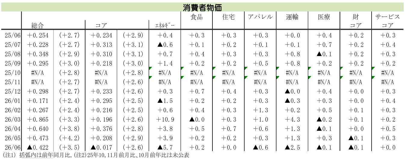 図表