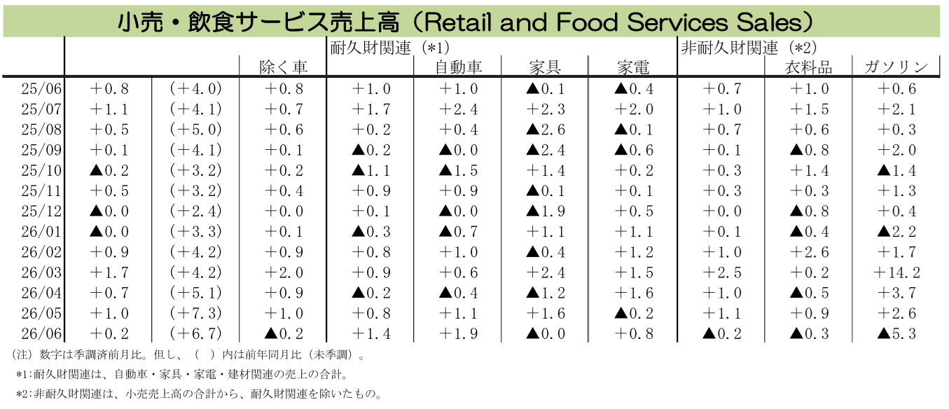図表