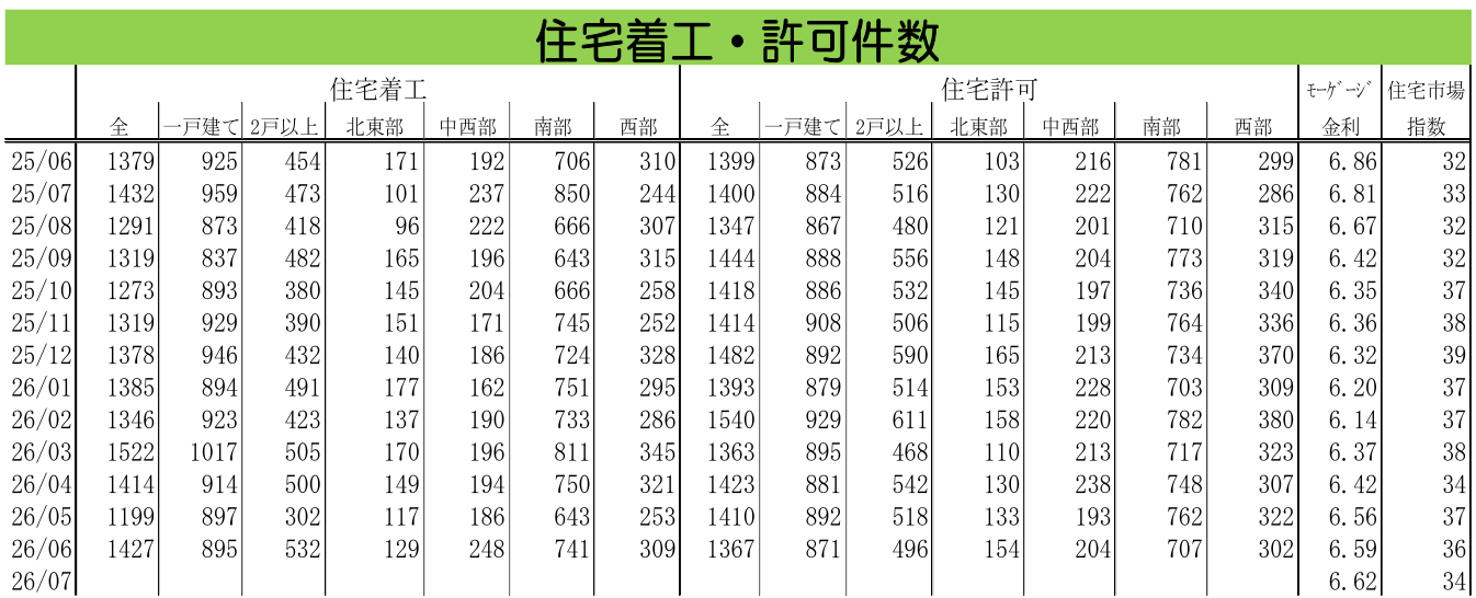 図表