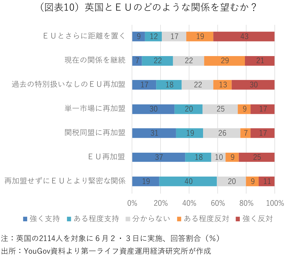 図表
