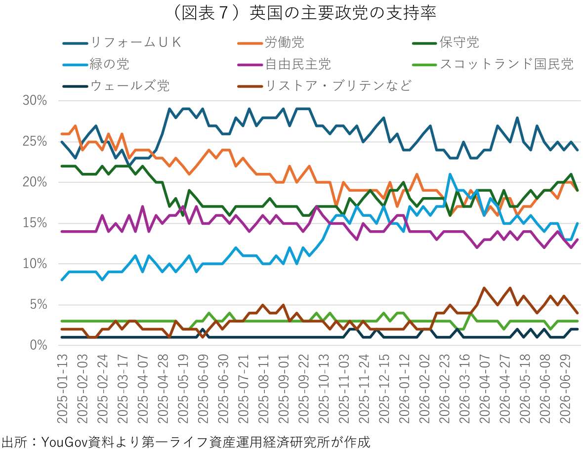 図表