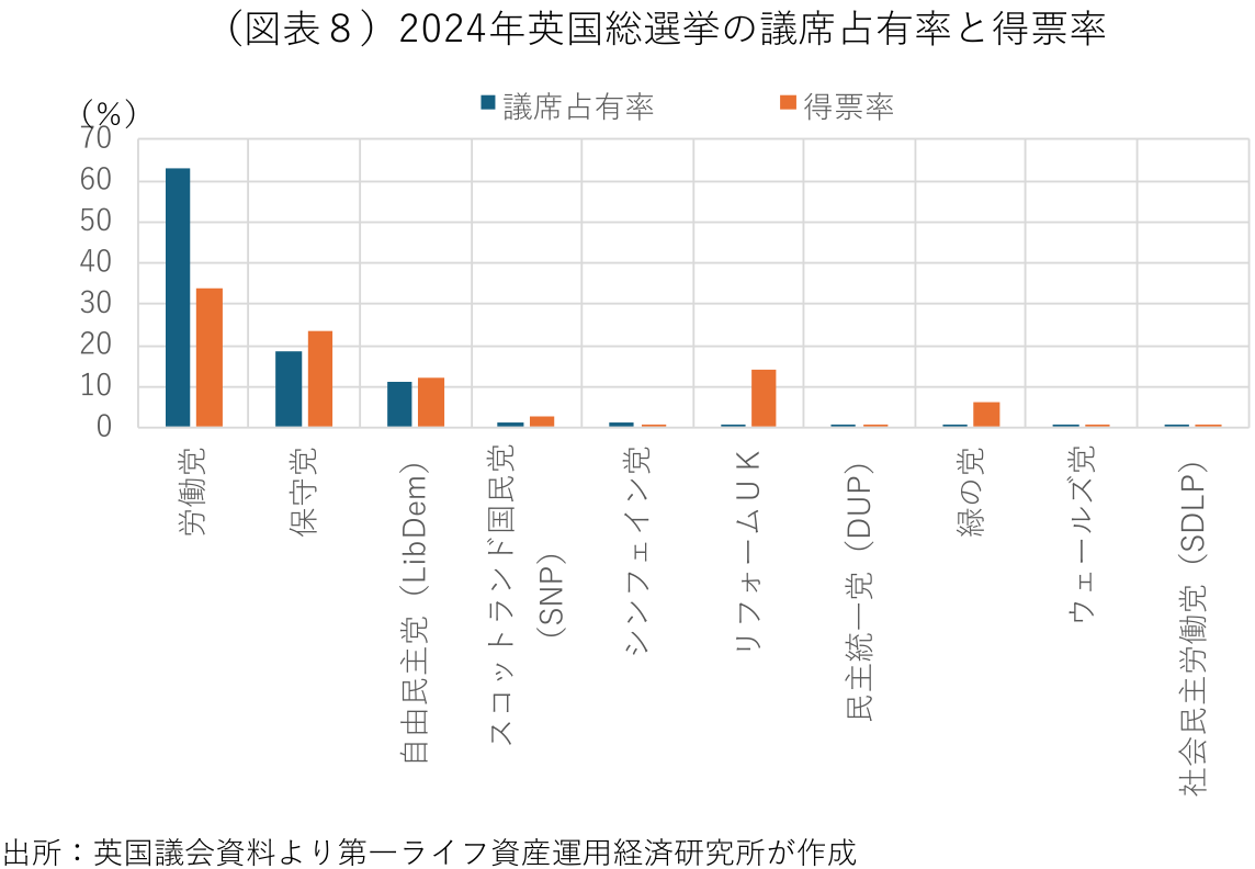 図表
