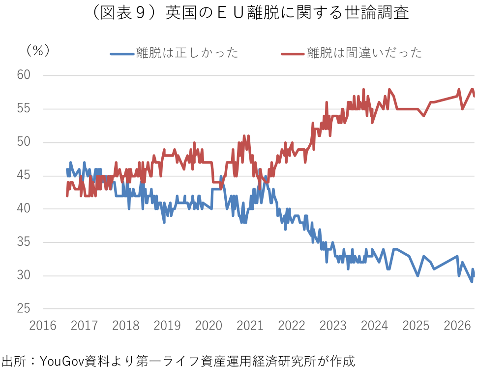 図表