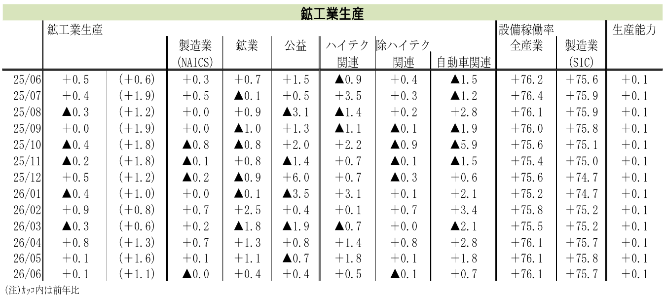 図表