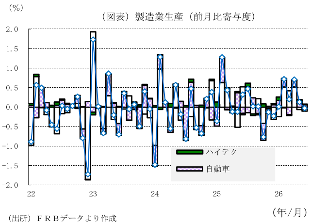 図表