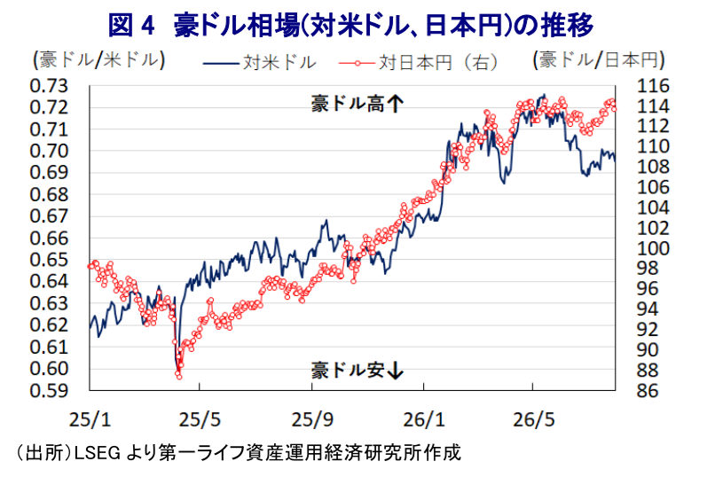図表