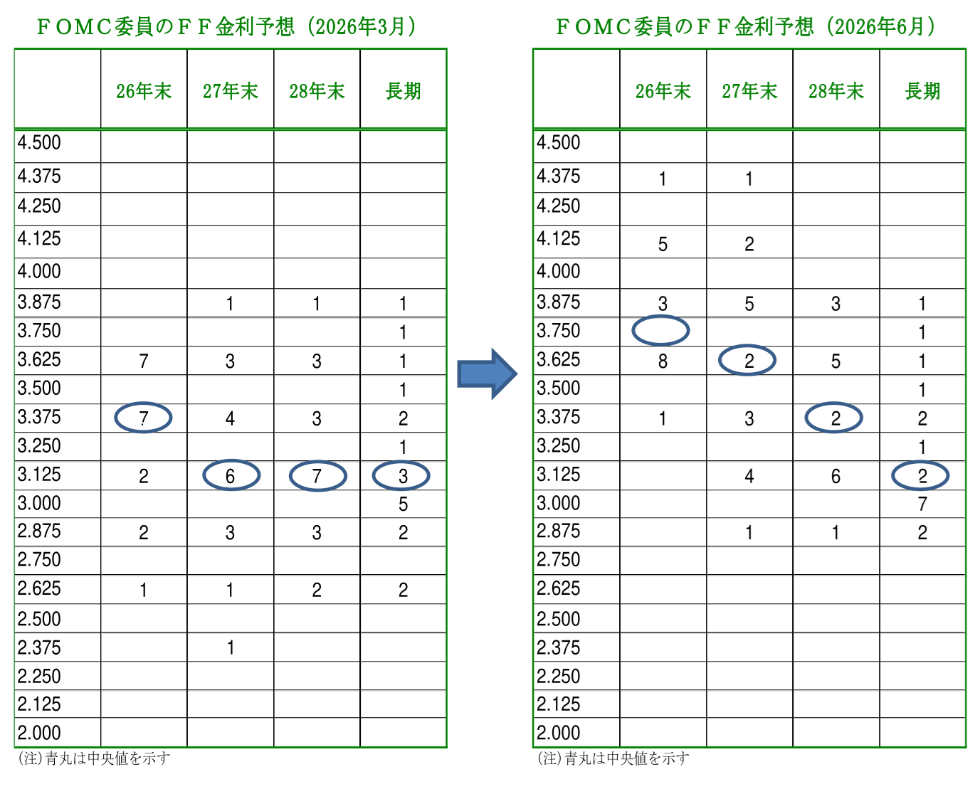 図表