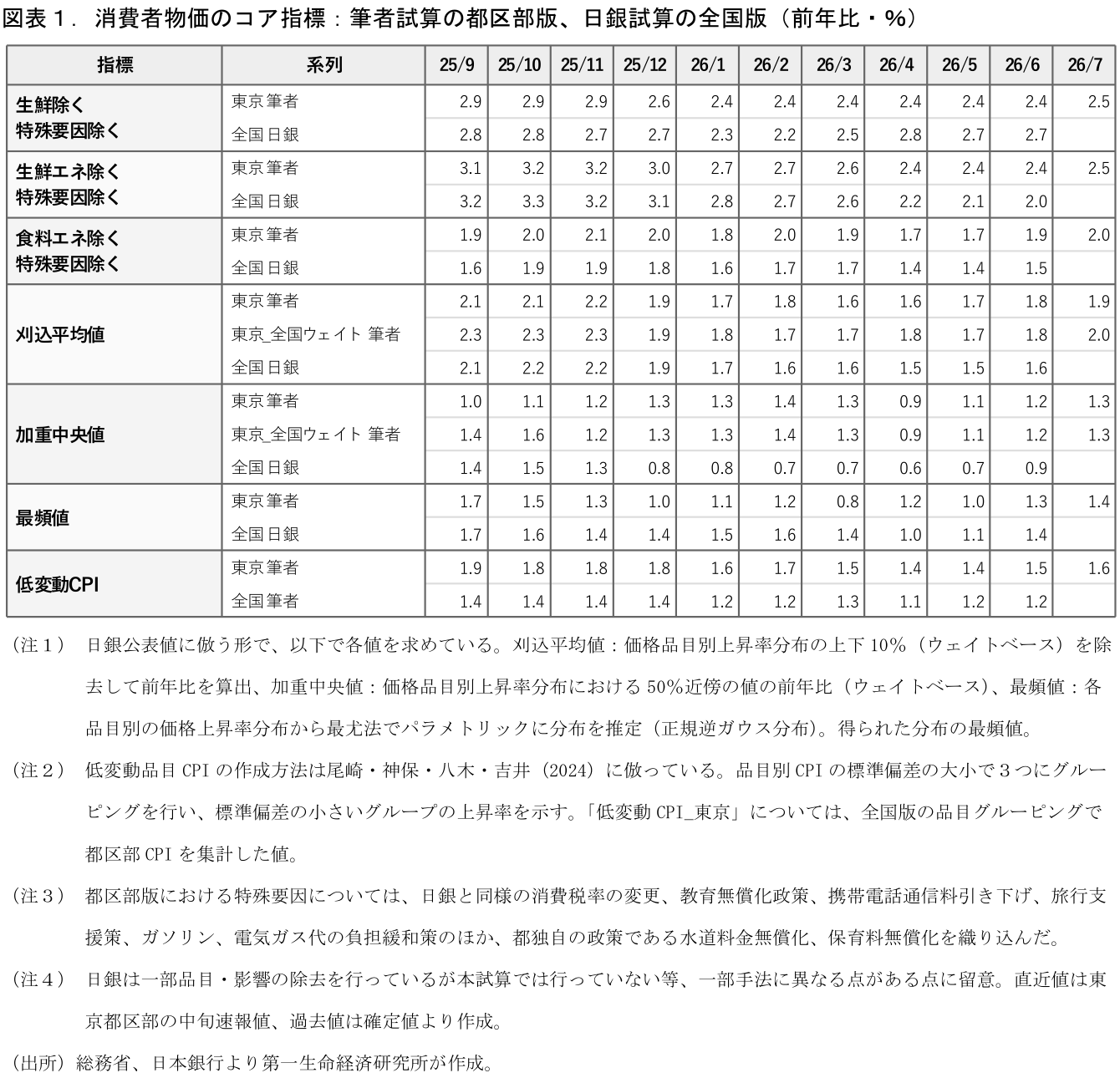 図表