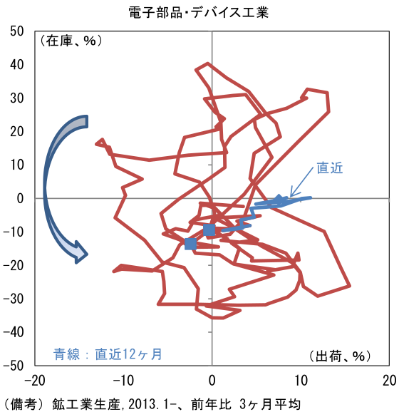 図表