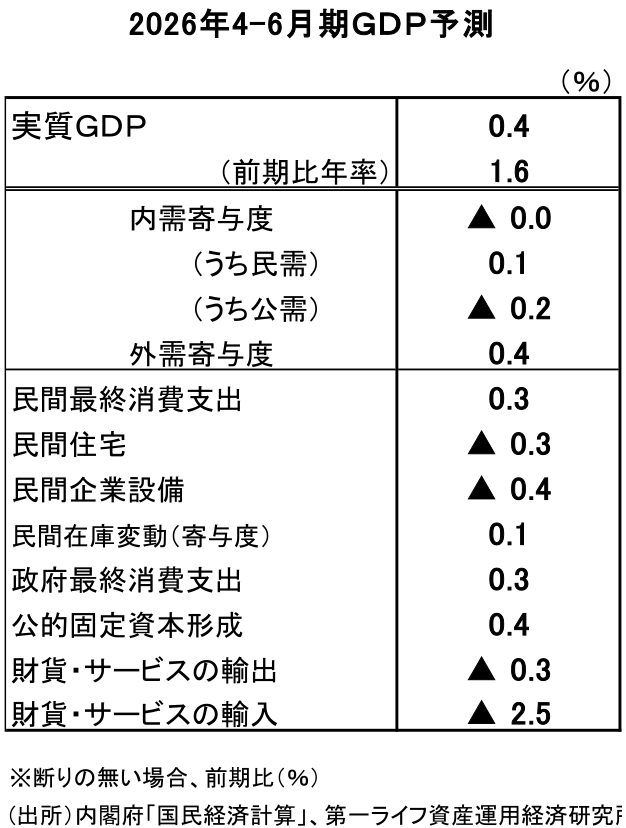 図表