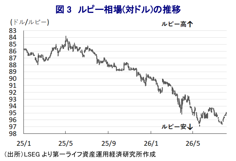 図表