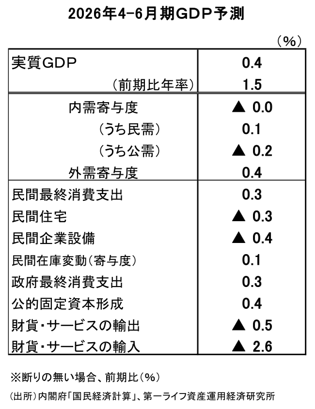 図表