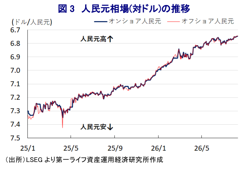 図表