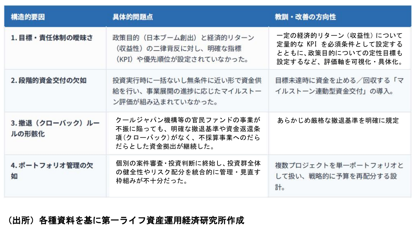 図表