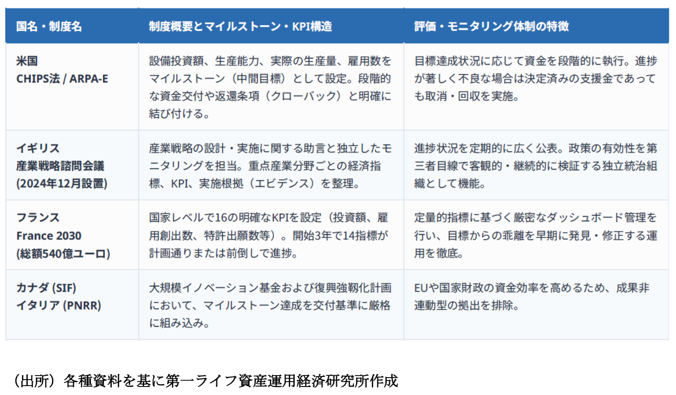 図表