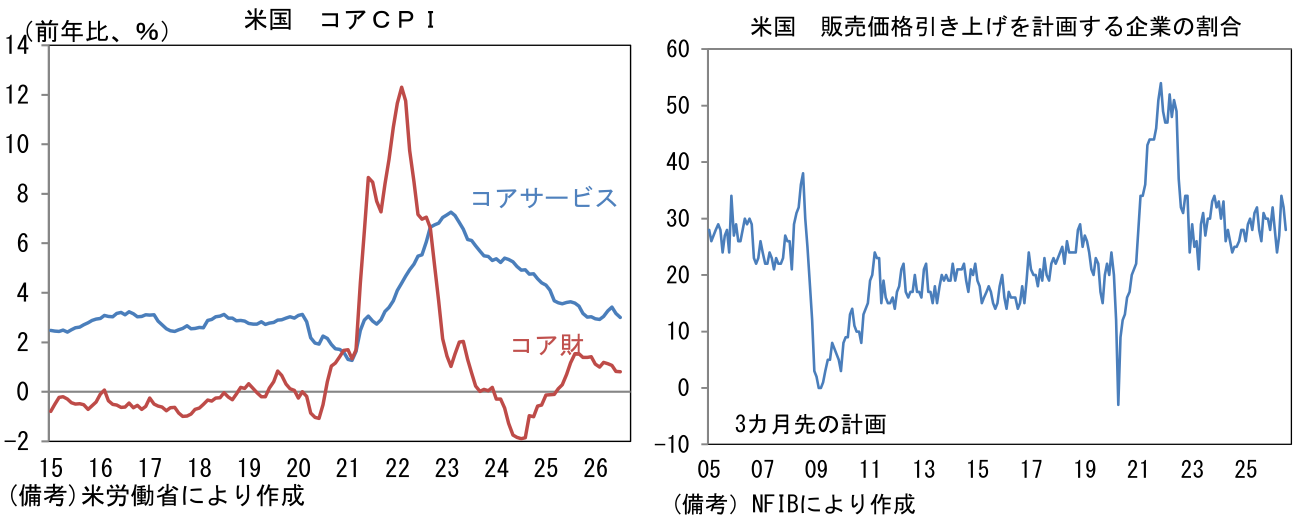 図表
