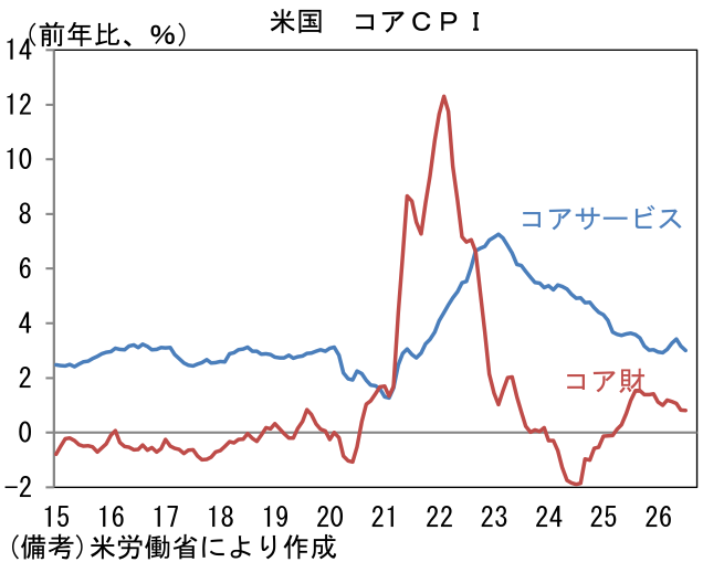 図表