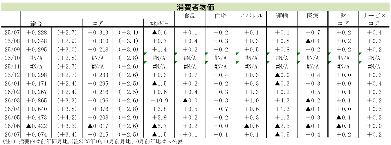 図表