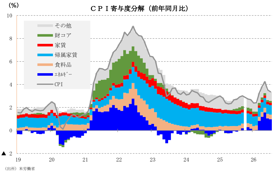 図表