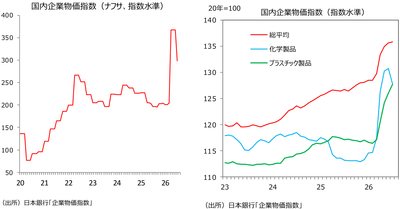 図表