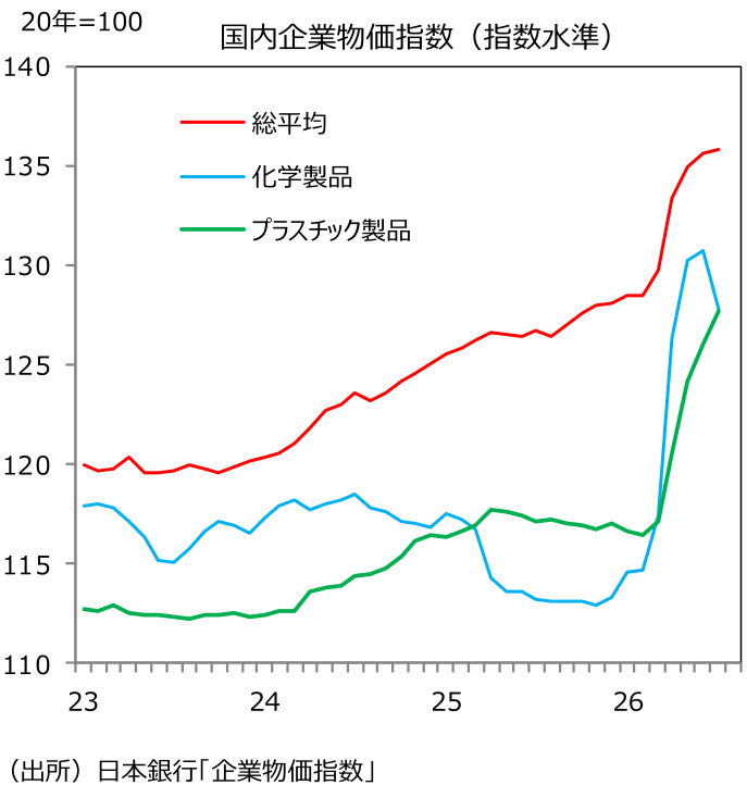図表