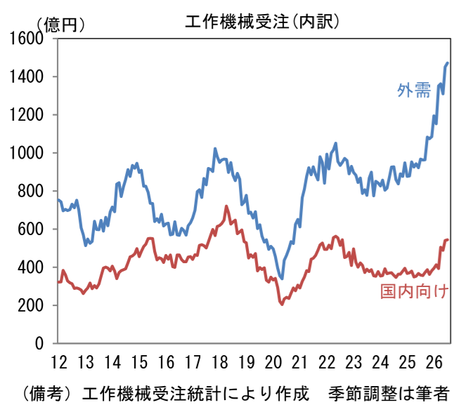 図表