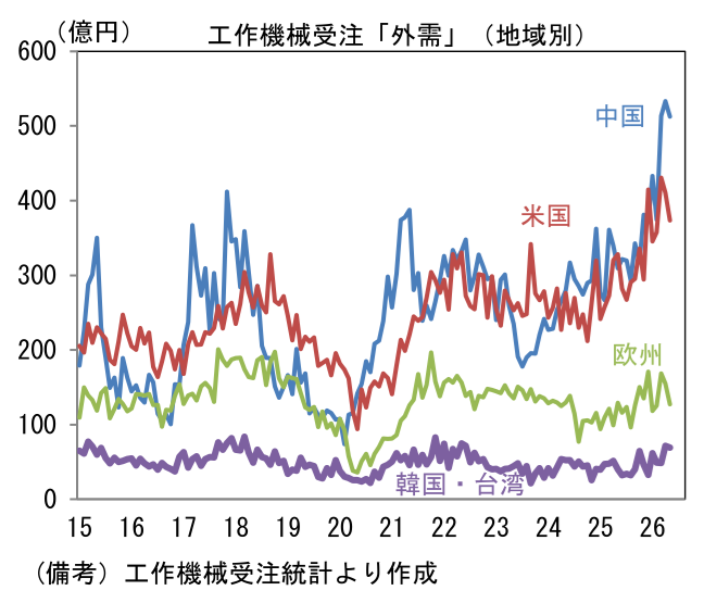 図表