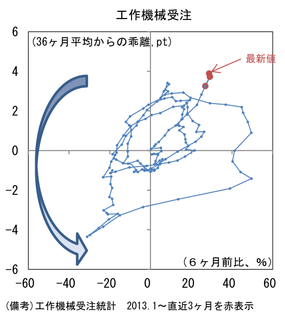 図表