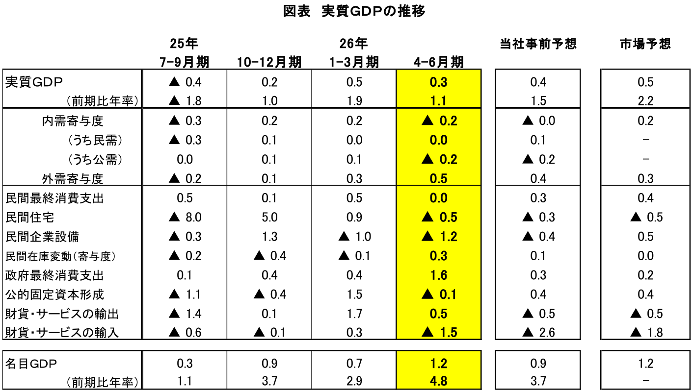図表