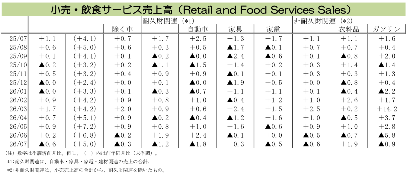図表
