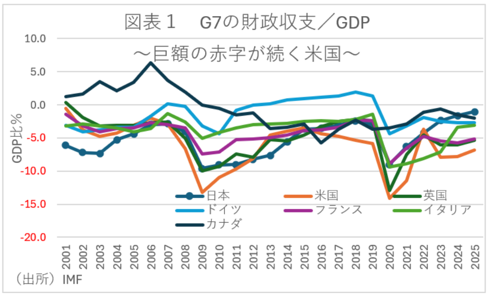 図表