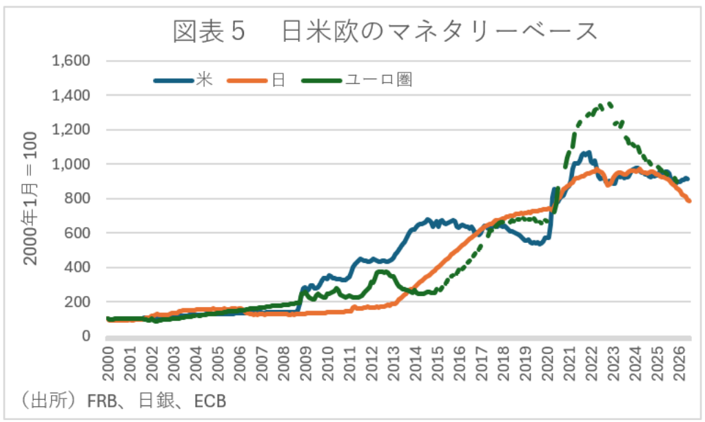 図表
