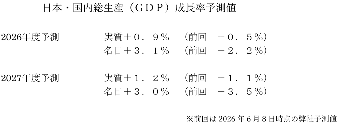 図表