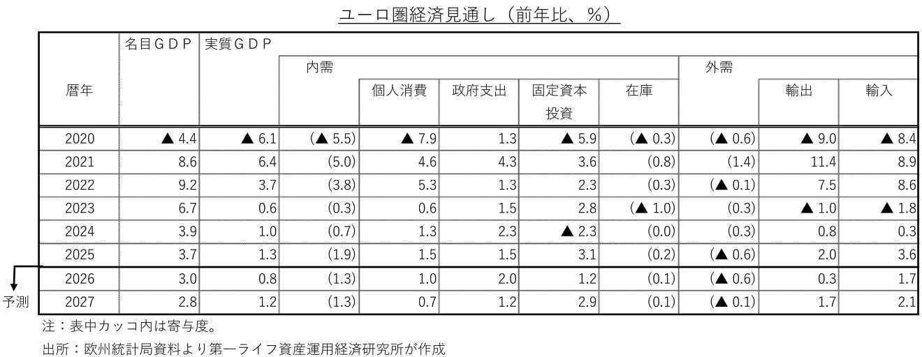 図表