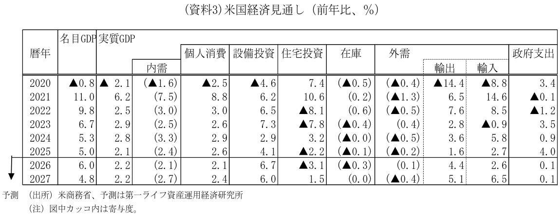図表