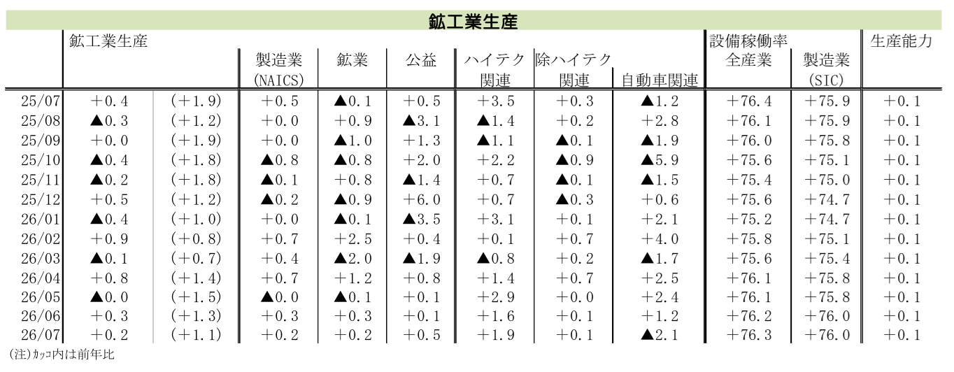 図表