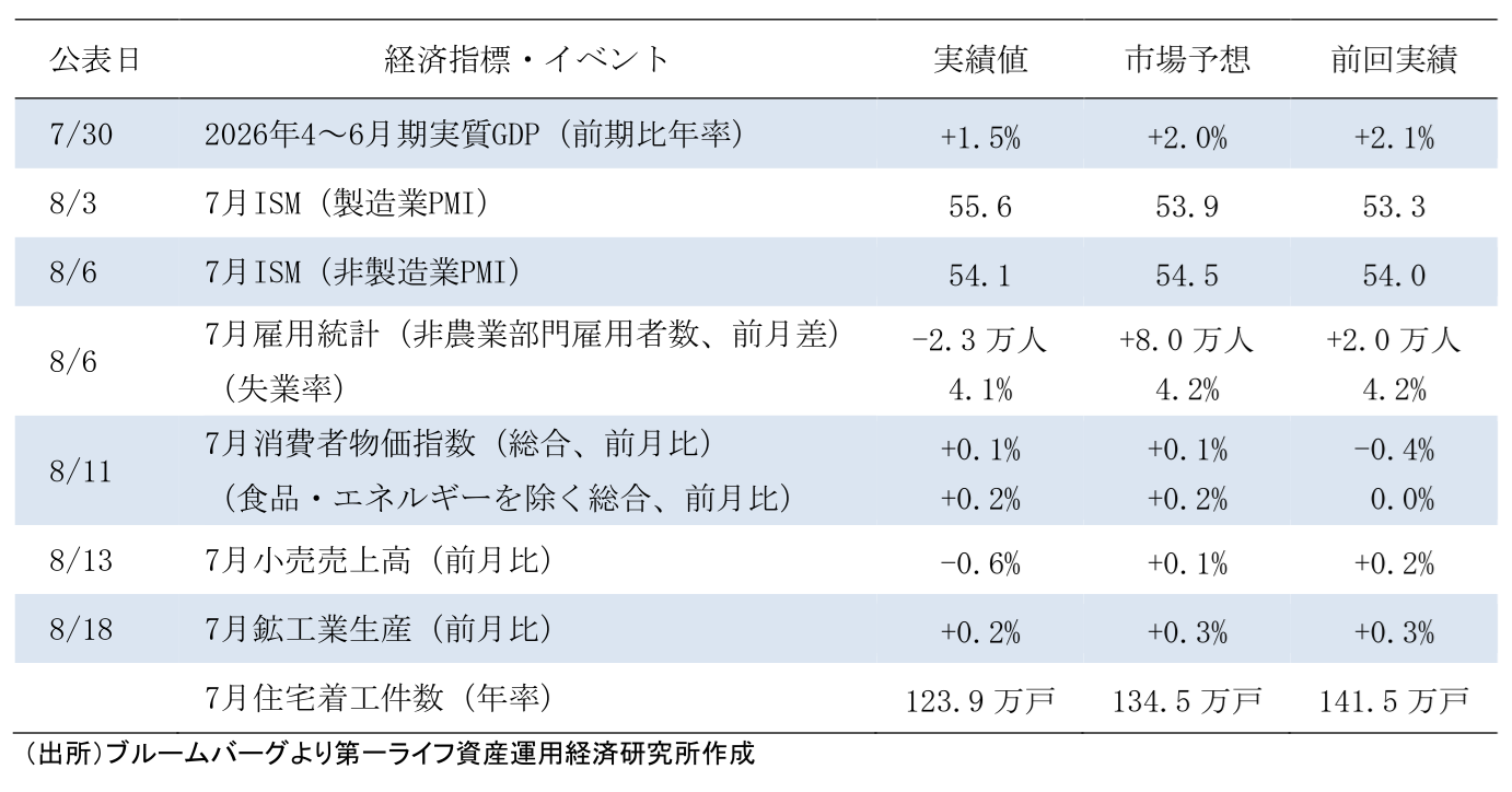 図表