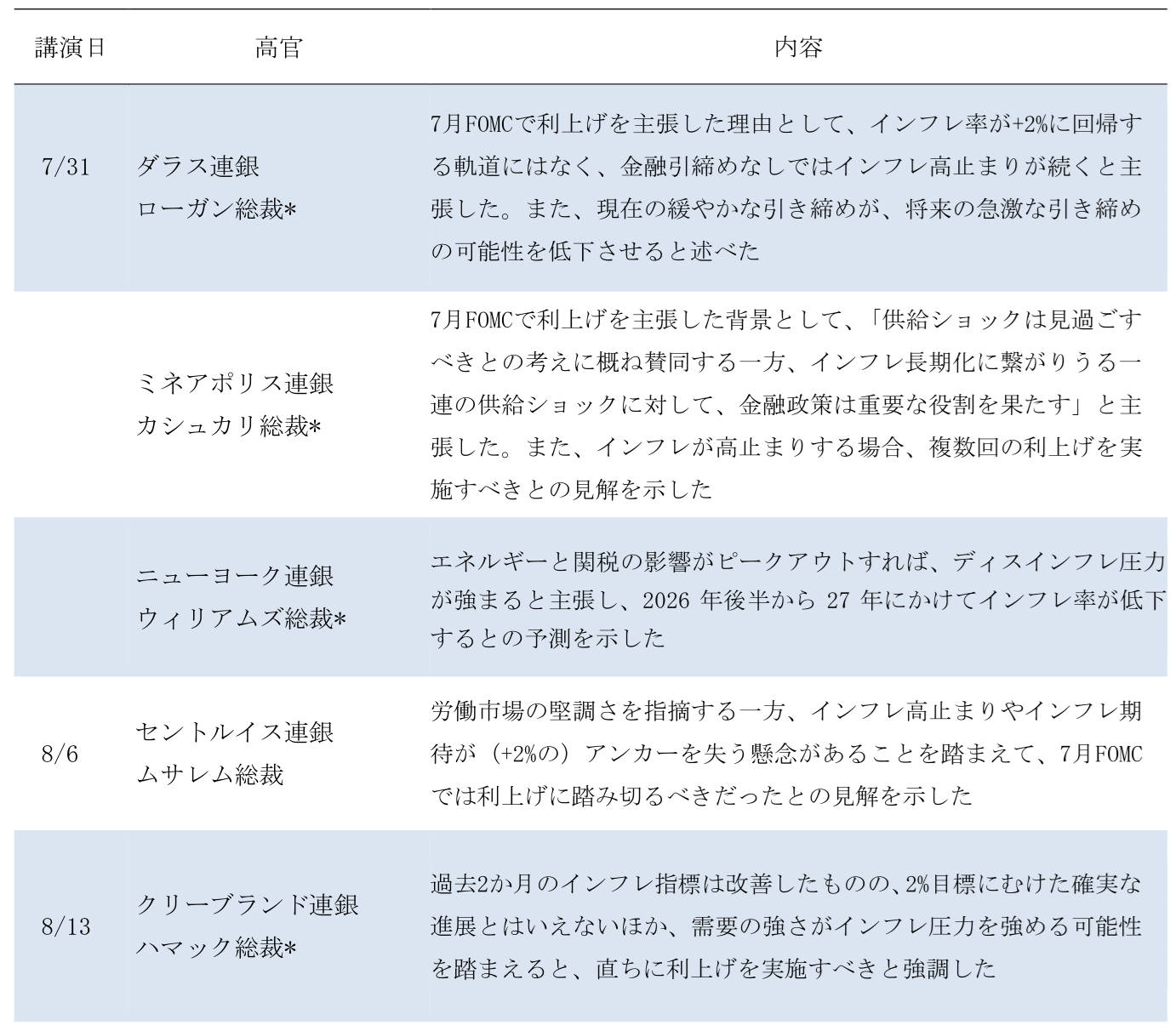 図表