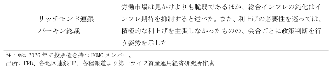 図表
