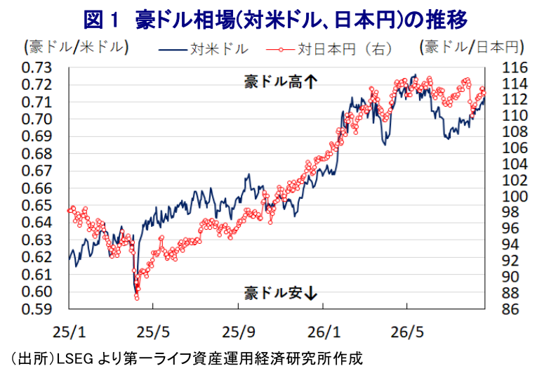 図表