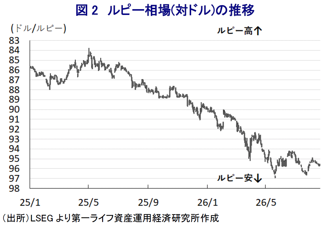 図表2