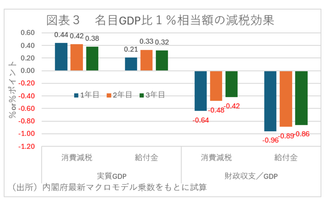図表