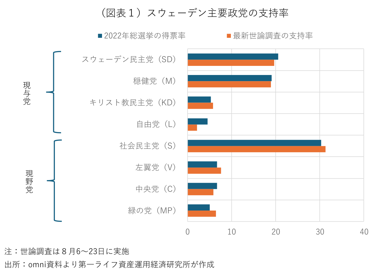 図表
