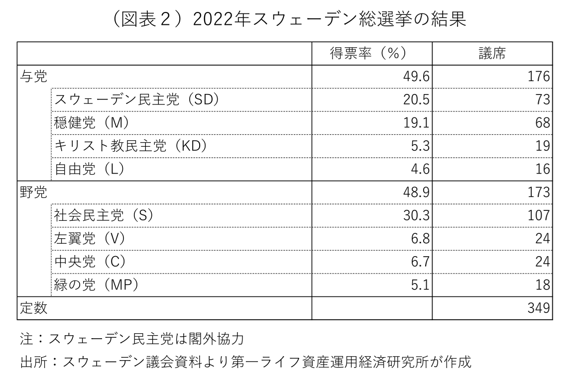 図表