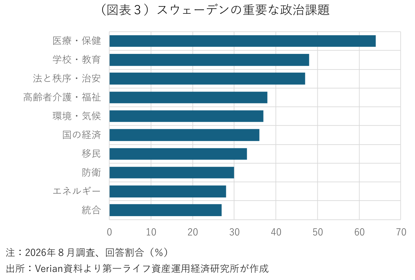 図表