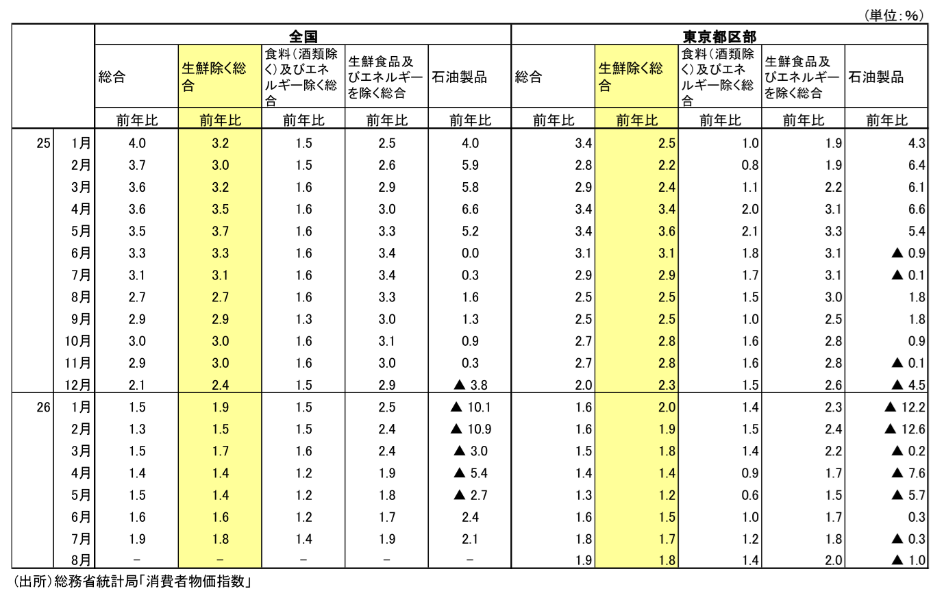 図表