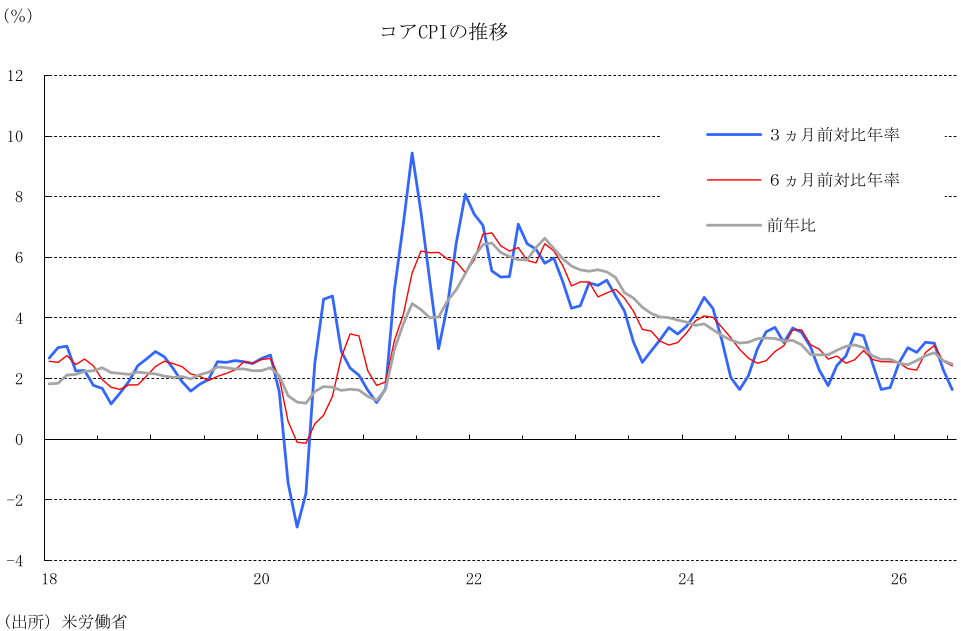 図表