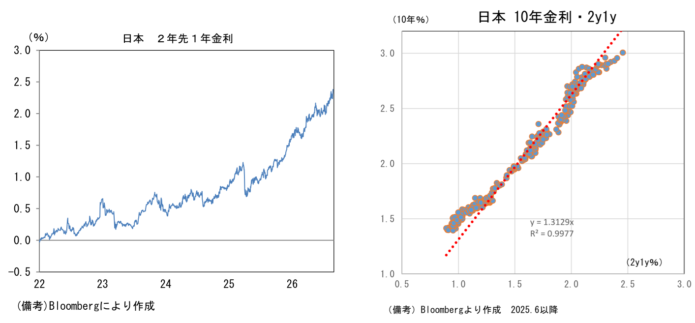 図表