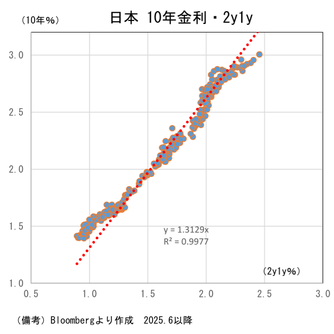 図表