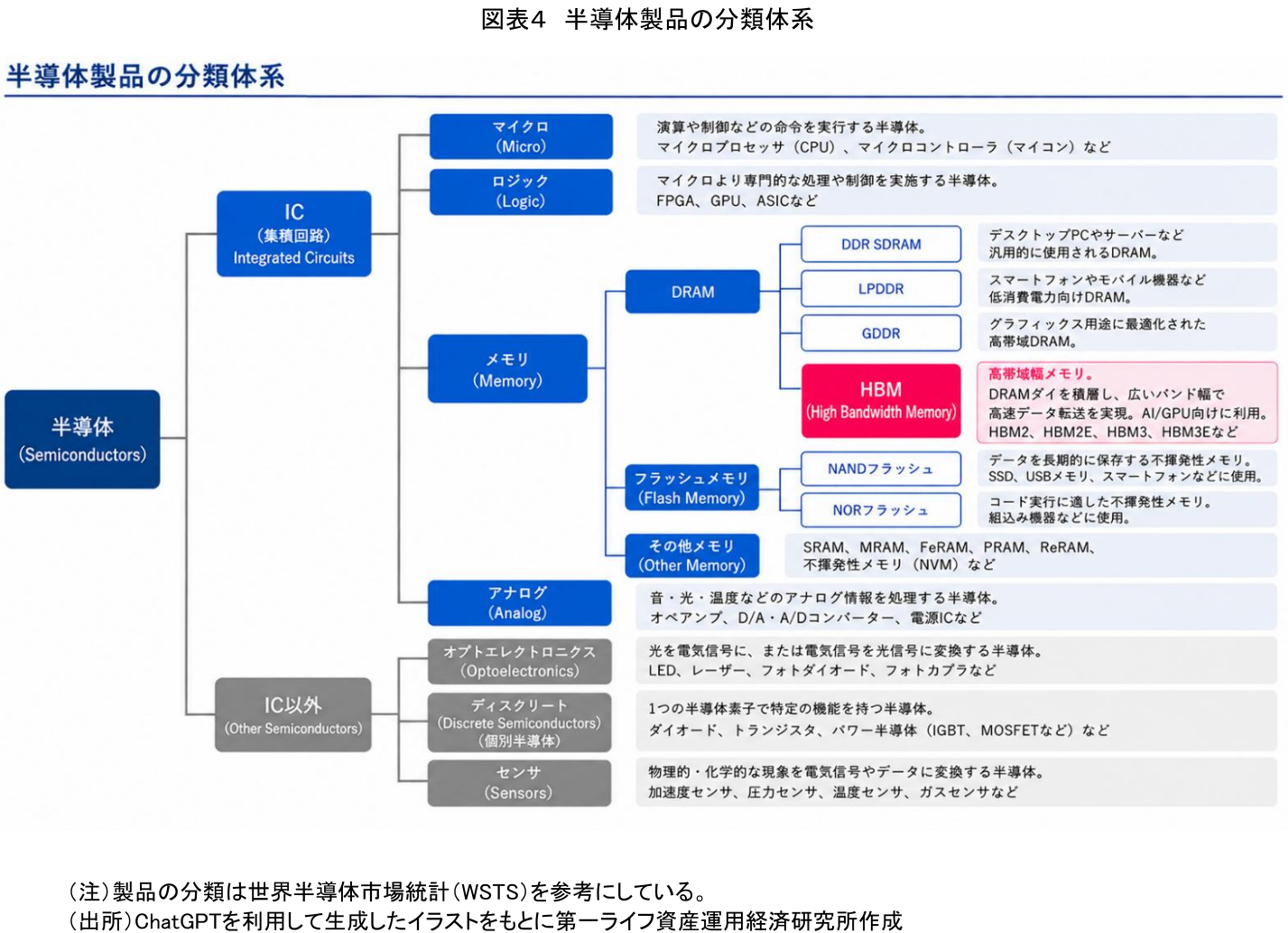 図表